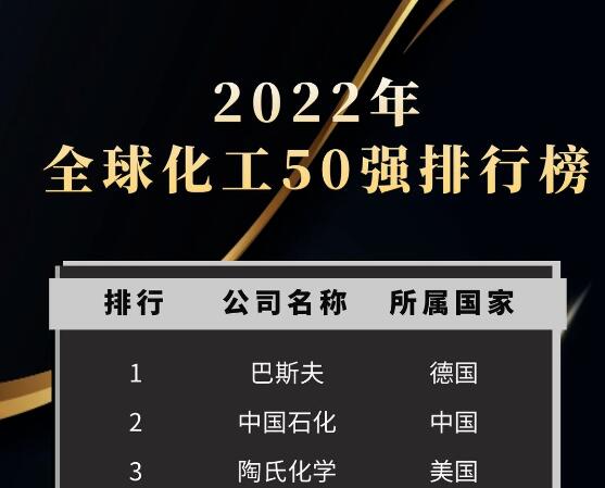 ȫ򻯹50ǿ¯йʯλеڶ