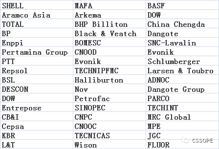 安哥拉油气改革在即,中国供应商如何参与 安哥拉油气改革在即,中国供应商如何参与
