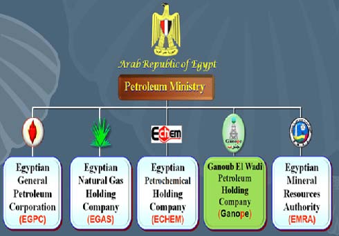 重磅买家名单出炉:CSSOPE 埃及采购专场——中国石油化工装备采购国际峰会 重磅买家名单出炉:CSSOPE 埃及采购专场——中国石油化工装备采购国际峰会
