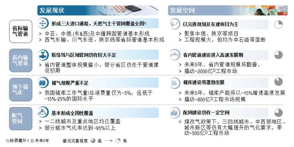 ʱ裬ǰ | ʯ뻯EPCгչ