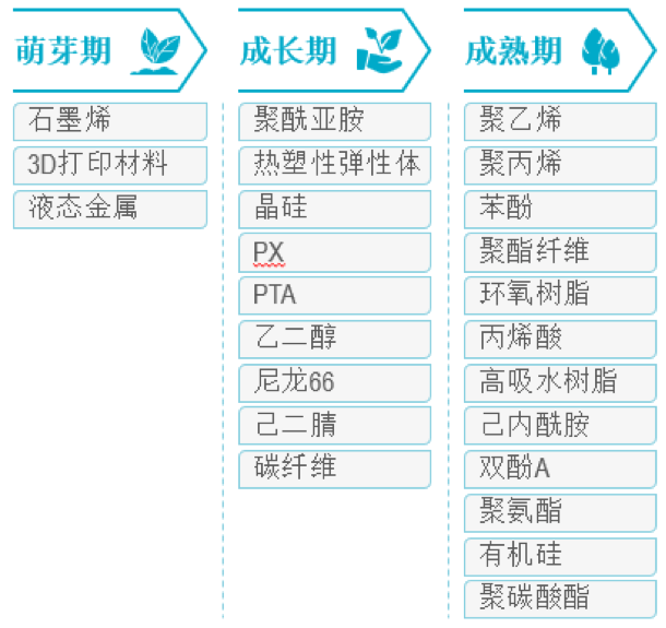 ʱ裬ǰ | ʯ뻯EPCгչ