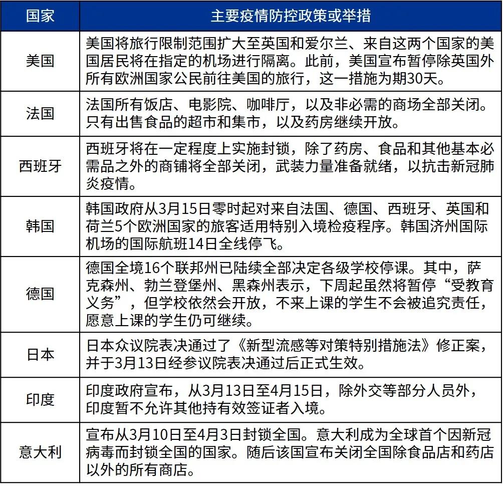 新冠疫情如何影响世界经济 新冠疫情如何影响世界经济