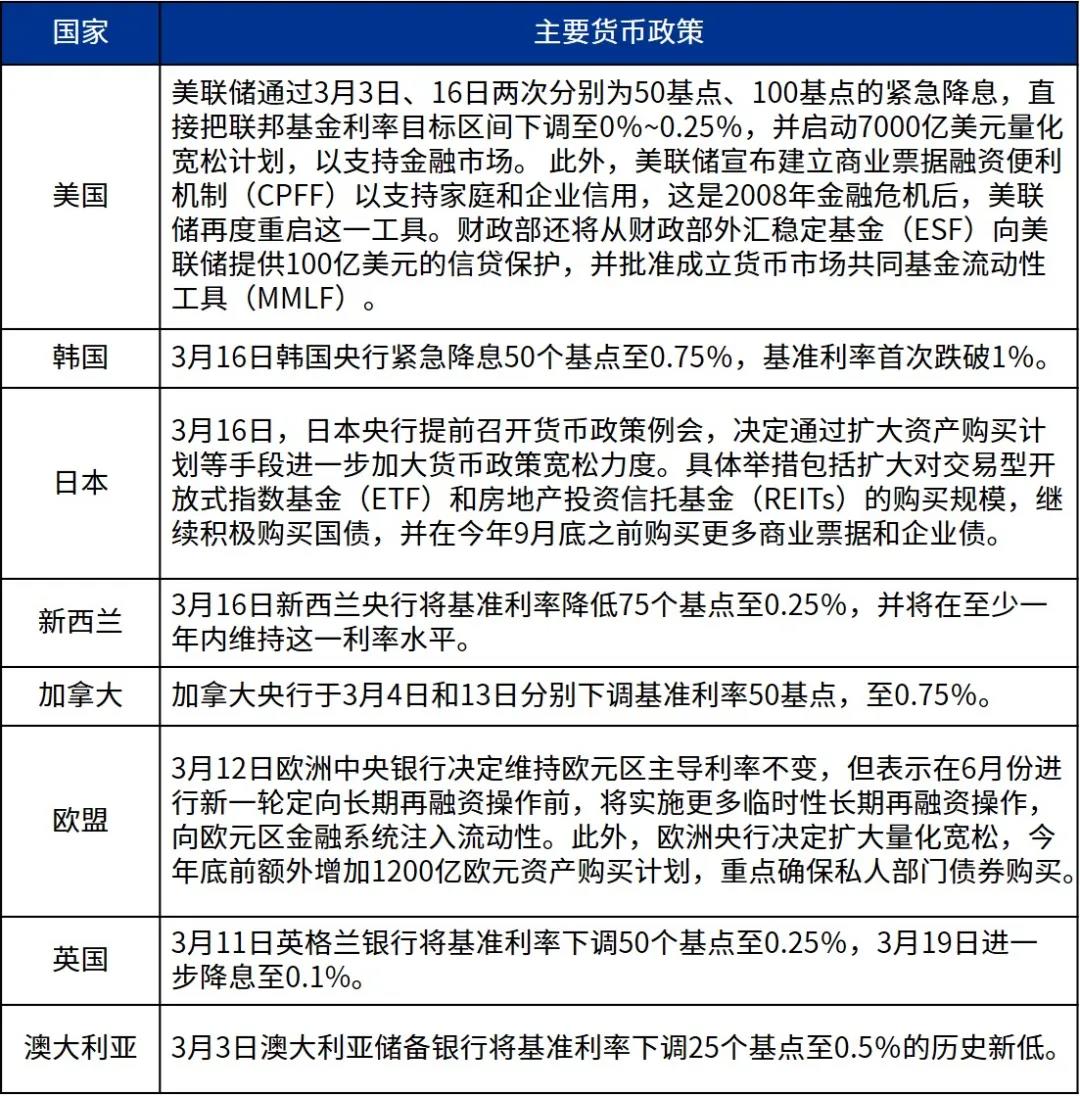 新冠疫情如何影响世界经济 新冠疫情如何影响世界经济