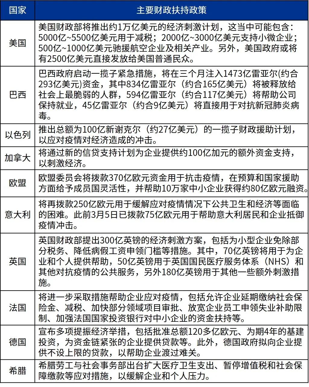 新冠疫情如何影响世界经济 新冠疫情如何影响世界经济