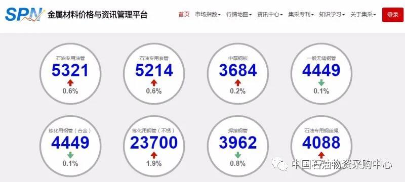 面对低油价,提质增效我们怎么干~ 面对低油价,提质增效我们怎么干~