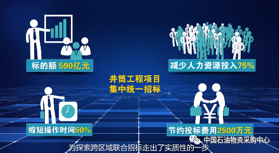面对低油价,提质增效我们怎么干~ 面对低油价,提质增效我们怎么干~