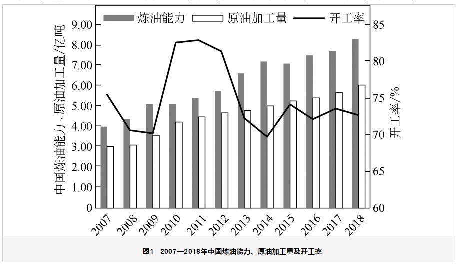 中美两国石油化工产业实力对比分析 中美两国石油化工产业实力对比分析