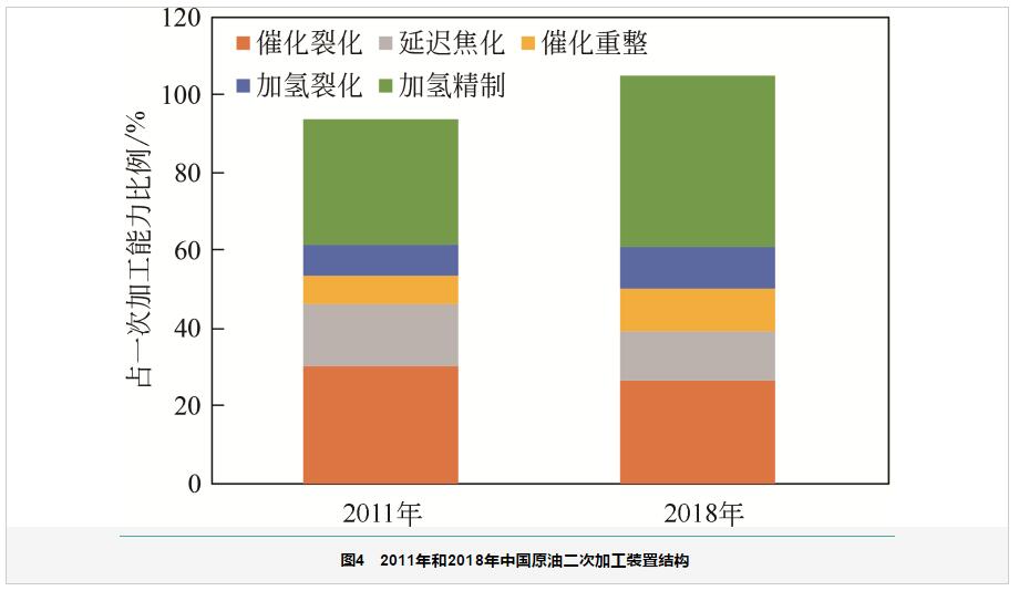 中美两国石油化工产业实力对比分析 中美两国石油化工产业实力对比分析