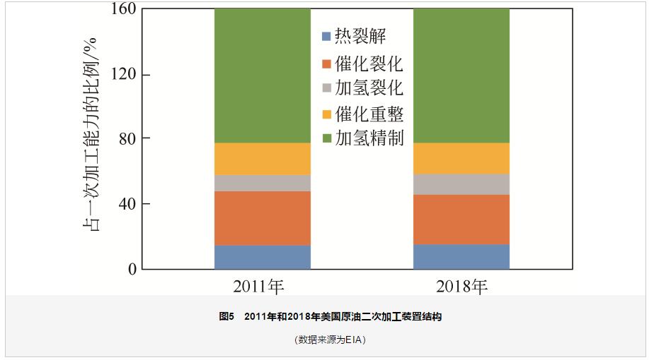 中美两国石油化工产业实力对比分析 中美两国石油化工产业实力对比分析