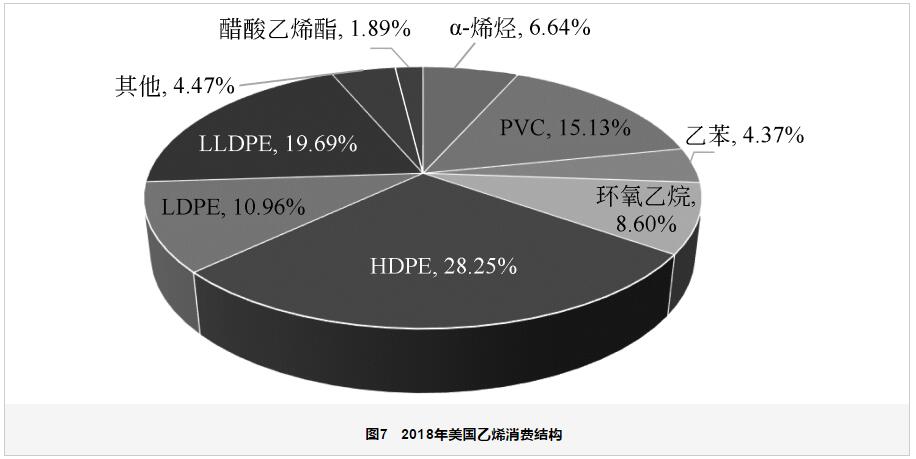 中美两国石油化工产业实力对比分析 中美两国石油化工产业实力对比分析
