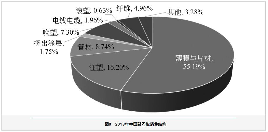 中美两国石油化工产业实力对比分析 中美两国石油化工产业实力对比分析