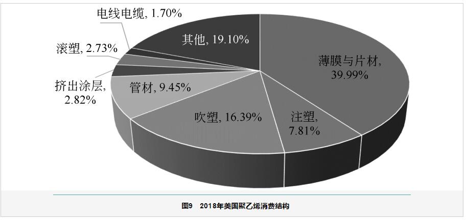 中美两国石油化工产业实力对比分析 中美两国石油化工产业实力对比分析