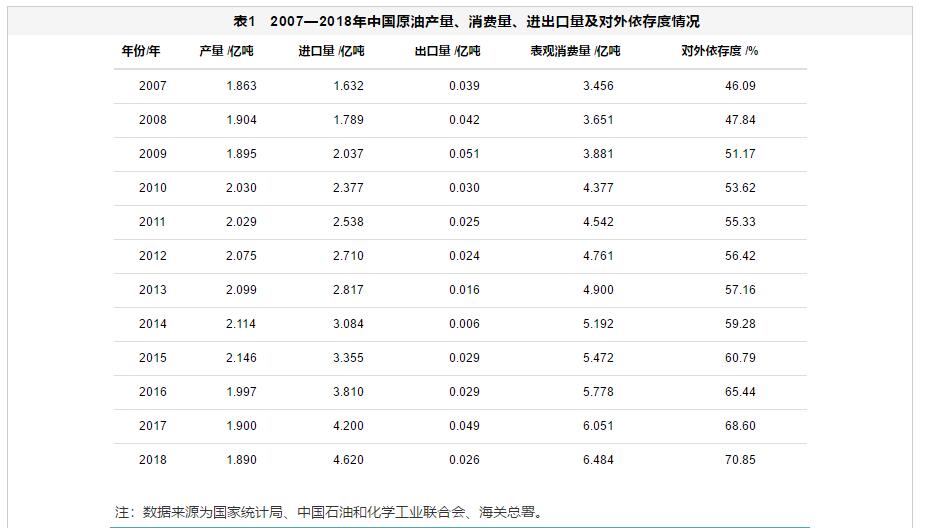 中美两国石油化工产业实力对比分析 中美两国石油化工产业实力对比分析