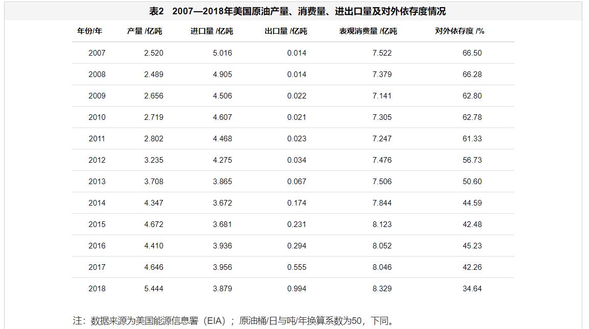 中美两国石油化工产业实力对比分析 中美两国石油化工产业实力对比分析