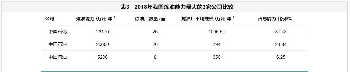 中美两国石油化工产业实力对比分析 中美两国石油化工产业实力对比分析