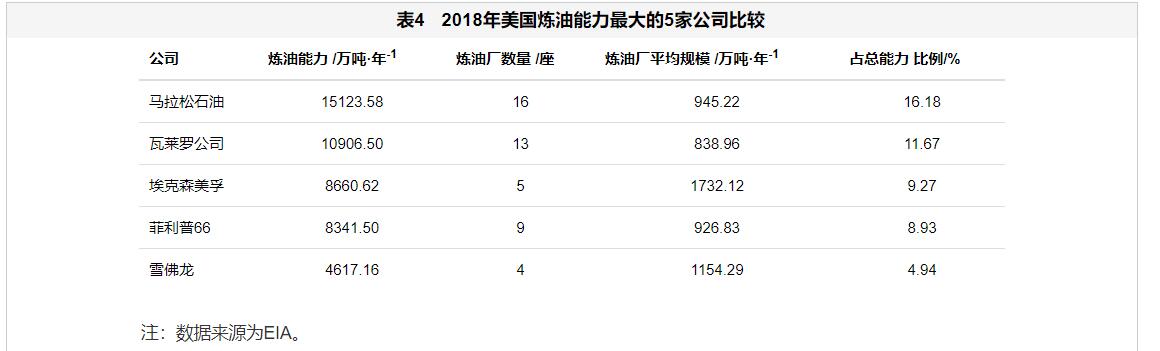 中美两国石油化工产业实力对比分析 中美两国石油化工产业实力对比分析