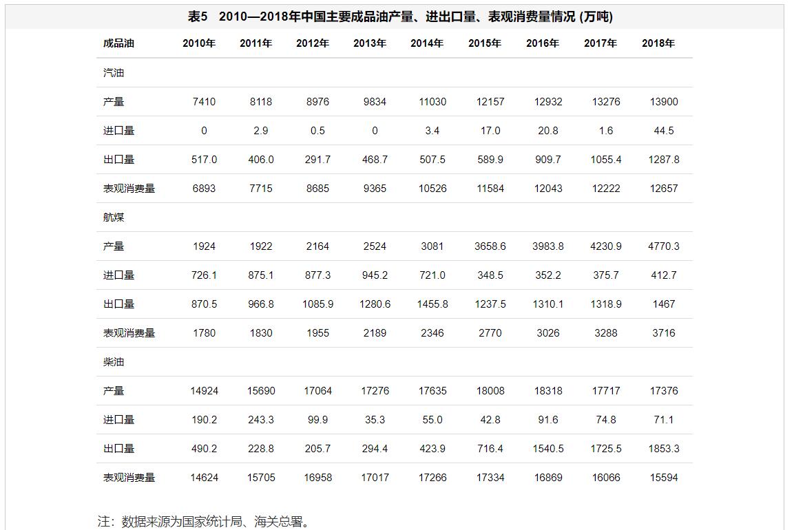 中美两国石油化工产业实力对比分析 中美两国石油化工产业实力对比分析