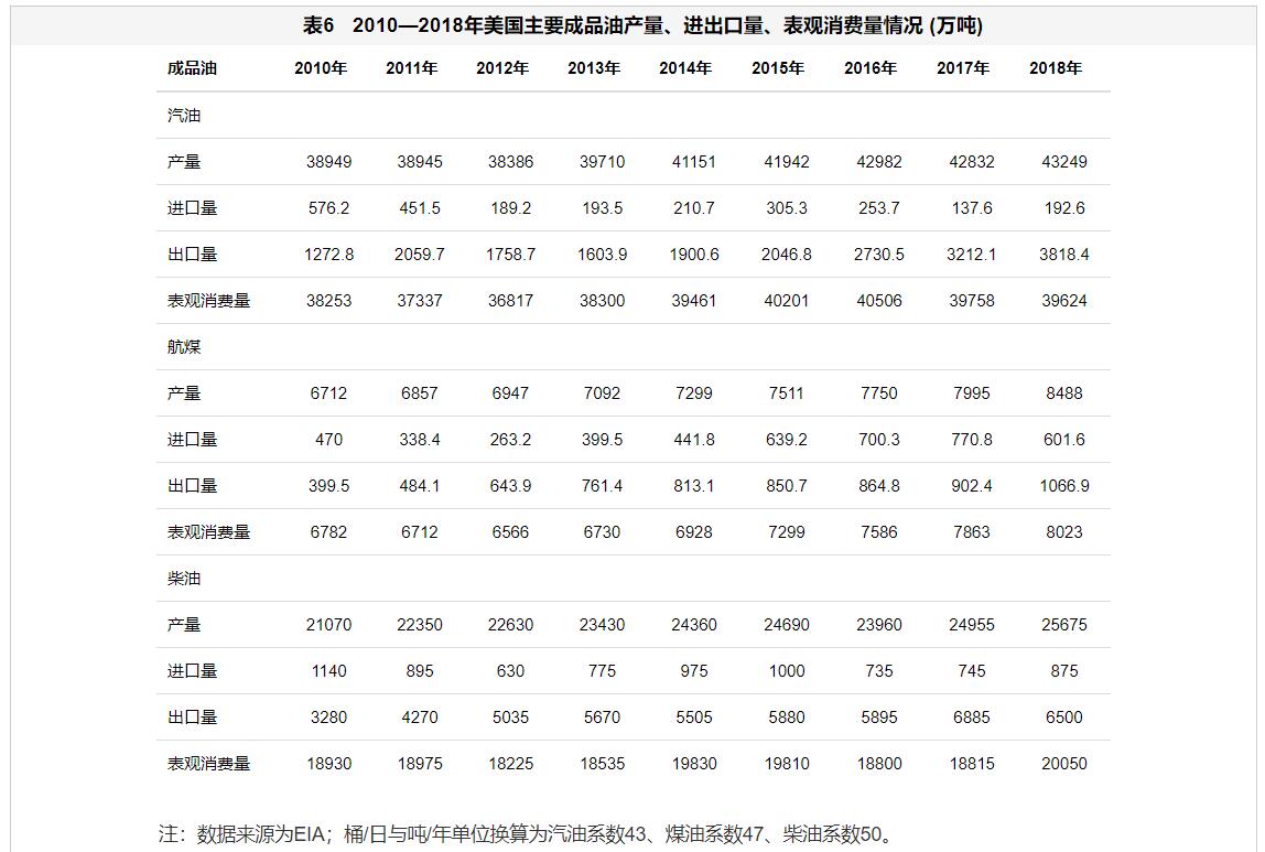 中美两国石油化工产业实力对比分析 中美两国石油化工产业实力对比分析