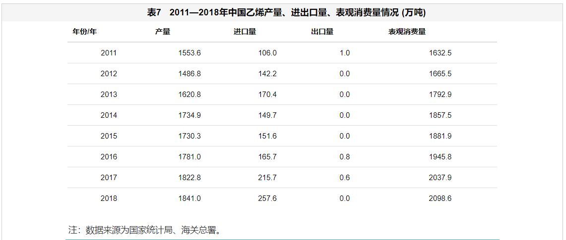 中美两国石油化工产业实力对比分析 中美两国石油化工产业实力对比分析
