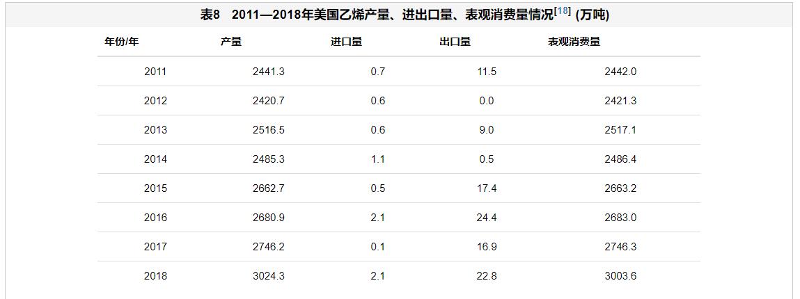 中美两国石油化工产业实力对比分析 中美两国石油化工产业实力对比分析
