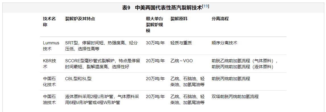 中美两国石油化工产业实力对比分析 中美两国石油化工产业实力对比分析