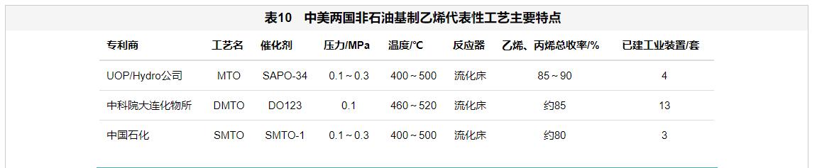 中美两国石油化工产业实力对比分析 中美两国石油化工产业实力对比分析