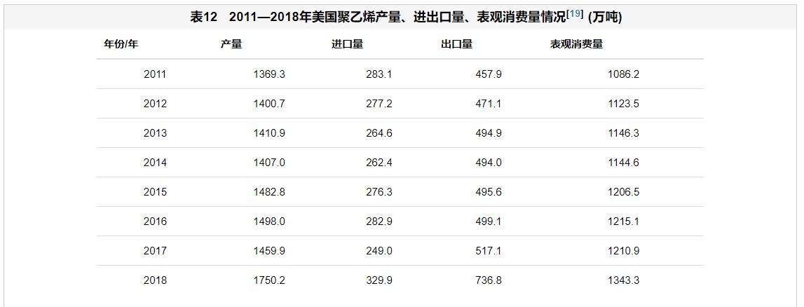中美两国石油化工产业实力对比分析 中美两国石油化工产业实力对比分析