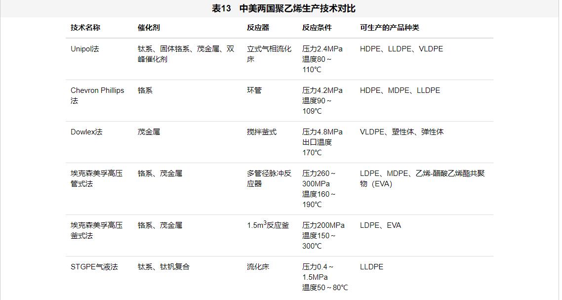 中美两国石油化工产业实力对比分析 中美两国石油化工产业实力对比分析