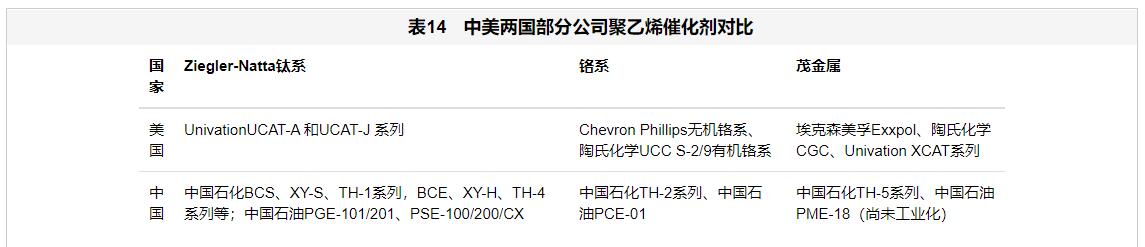 中美两国石油化工产业实力对比分析 中美两国石油化工产业实力对比分析