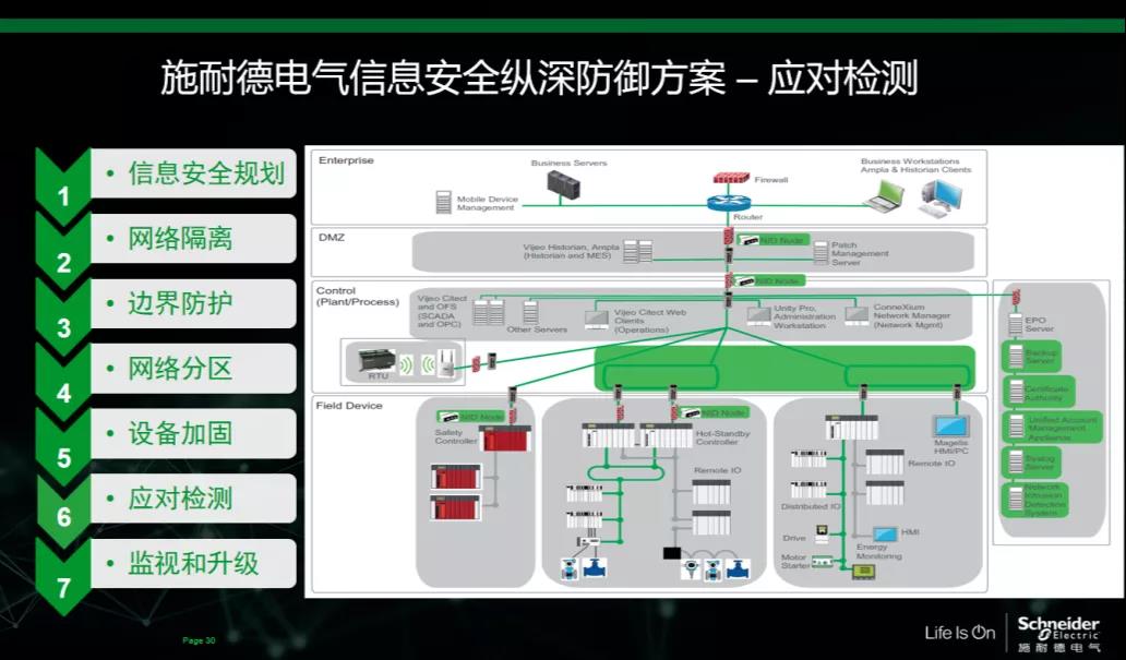 数字化工厂公开课 | 资深专家分享,智能工厂建设、过程安全、信息安全、IIot……助你数字化升级一步到位! 数字化工厂公开课 | 资深专家分享,智能工厂建设、过程安全、信息安全、IIot……助你数字化升级一步到位!