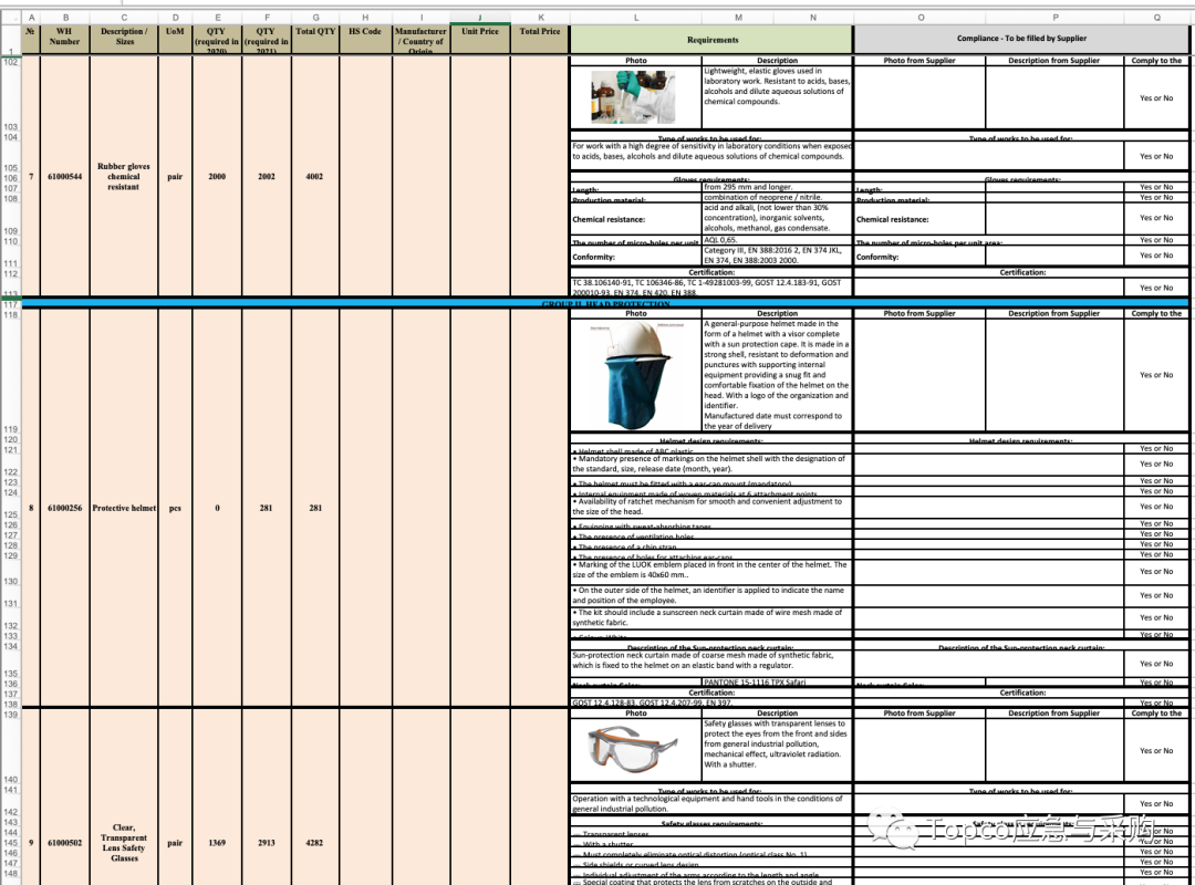 【采购清单】卢克石油需安全帽、护目护目镜、安全鞋、手套等劳保用品 【采购清单】卢克石油需安全帽、护目护目镜、安全鞋、手套等劳保用品