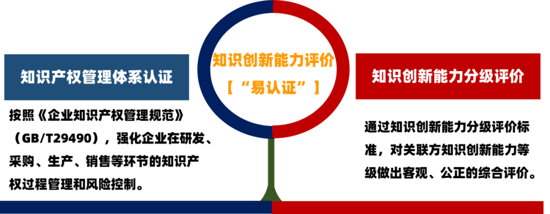 一文了解“易派客知识创新能力评价” 一文了解“易派客知识创新能力评价”