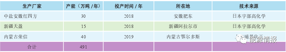 中国煤制乙二醇竞争力分析 中国煤制乙二醇竞争力分析