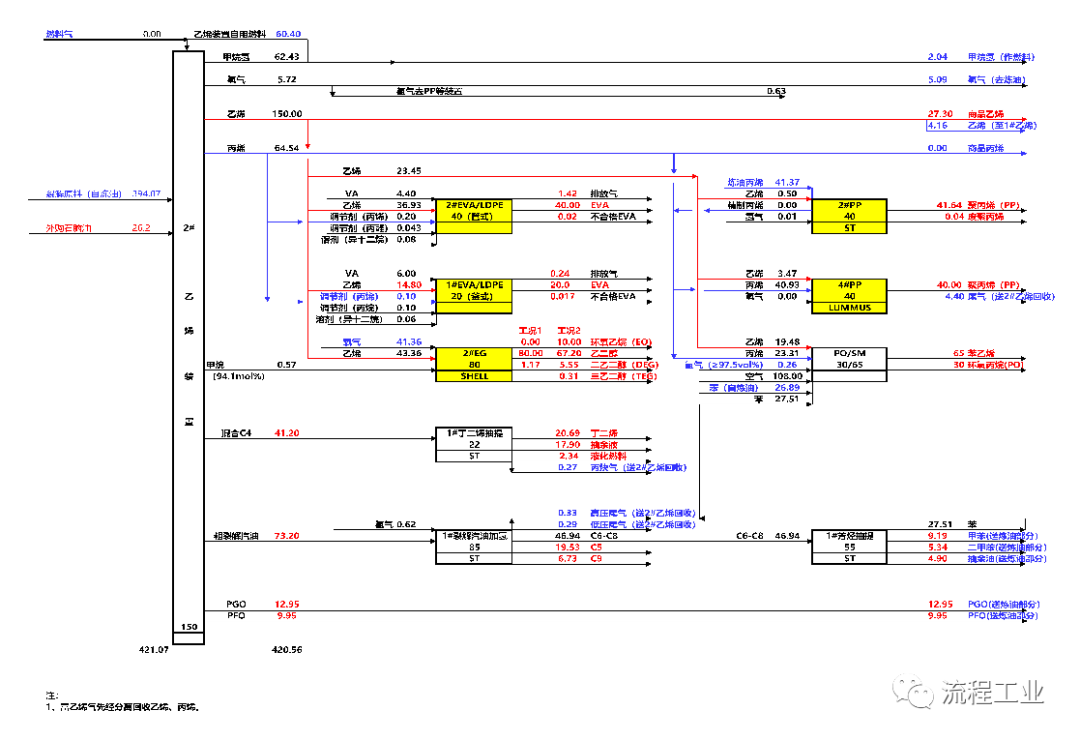 ԣһ廯ĿһڣʾװЩĿչ