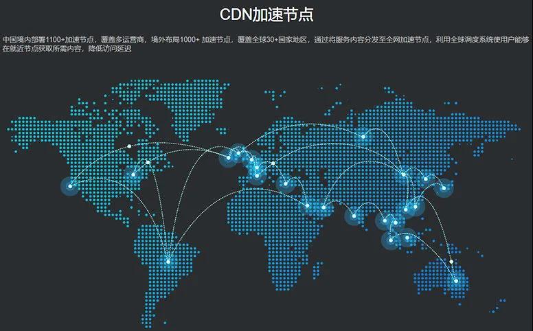 数字化转型之石油公司搭上云 数字化转型之石油公司搭上云
