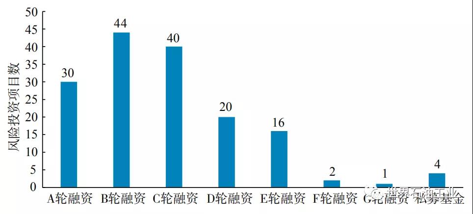 吕建中:国际大型石油公司风险投资实践及特点 吕建中:国际大型石油公司风险投资实践及特点