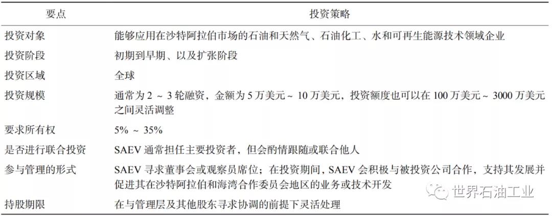 吕建中:国际大型石油公司风险投资实践及特点 吕建中:国际大型石油公司风险投资实践及特点