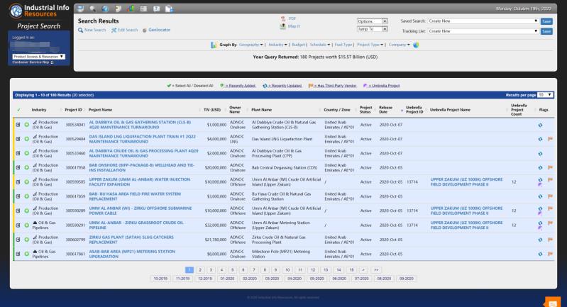 ĿϢȹʯ͹˾жĿֲͼ