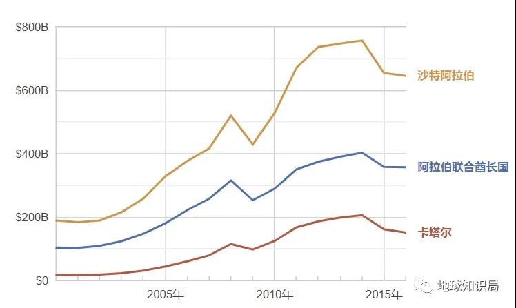 沙特,由奢入俭难 沙特,由奢入俭难