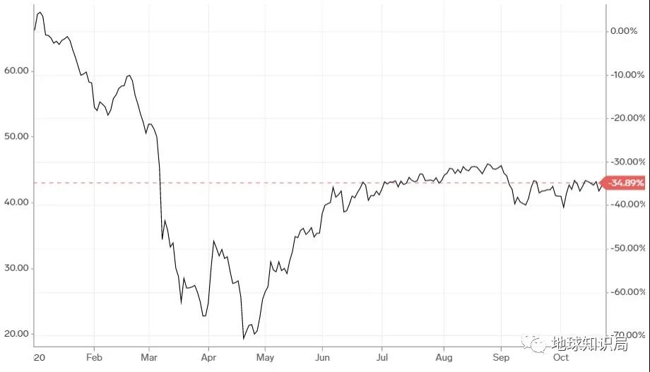 沙特,由奢入俭难 沙特,由奢入俭难