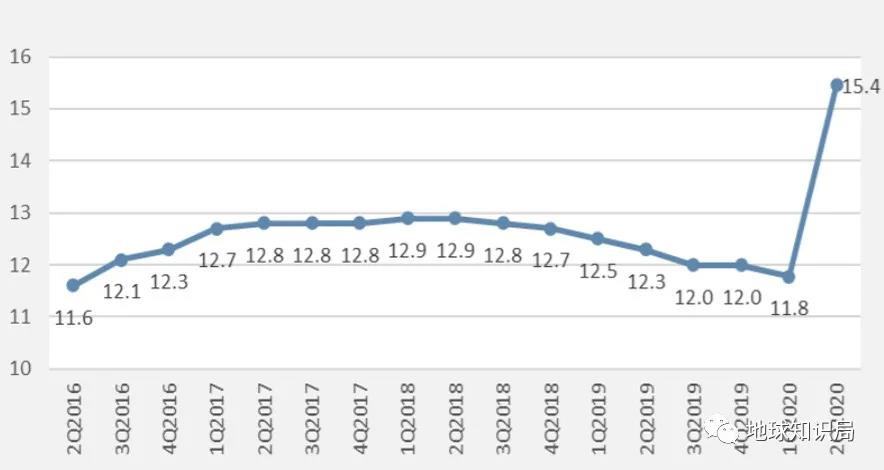 沙特,由奢入俭难 沙特,由奢入俭难
