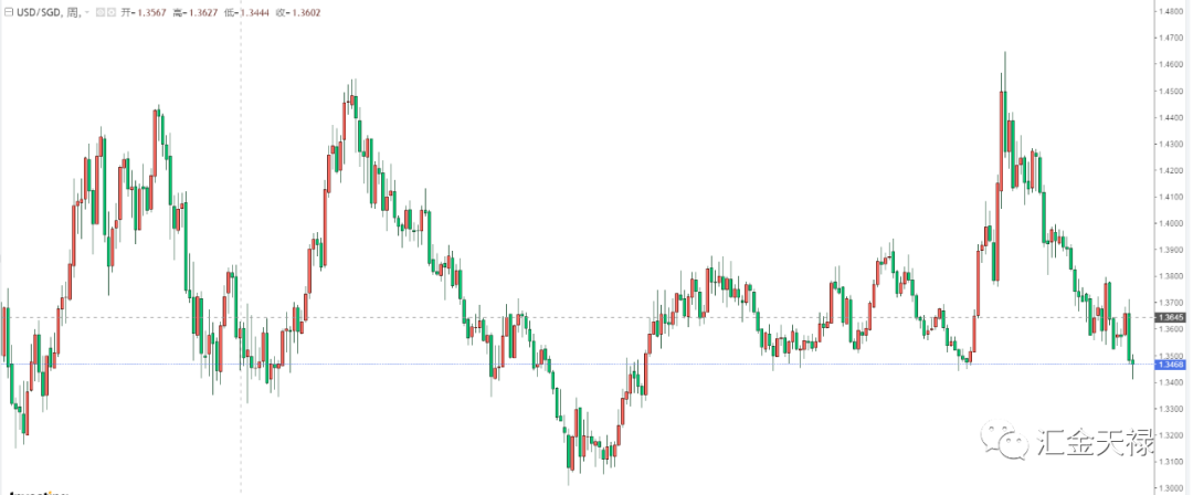 一带一路市场观察——新加坡 一带一路市场观察——新加坡