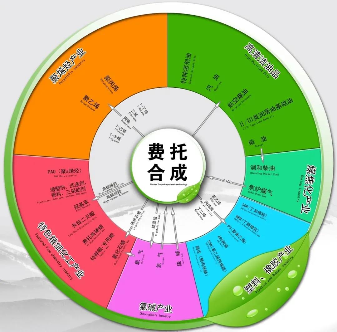 工业互联网万企行|榆林能化企业升级智造,工业互联网需求显著 工业互联网万企行|榆林能化企业升级智造,工业互联网需求显著