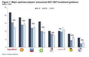 2021ȫ̽Ͷʿܱ3800Ԫз