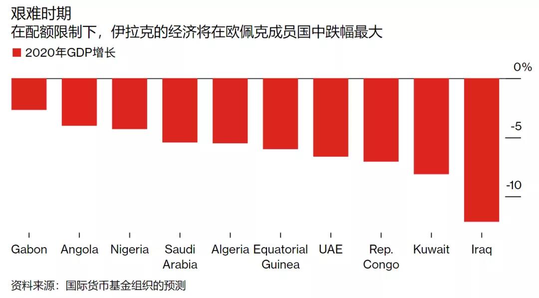 石油换“贷款”,伊拉克将与中国振华石油签约 石油换“贷款”,伊拉克将与中国振华石油签约