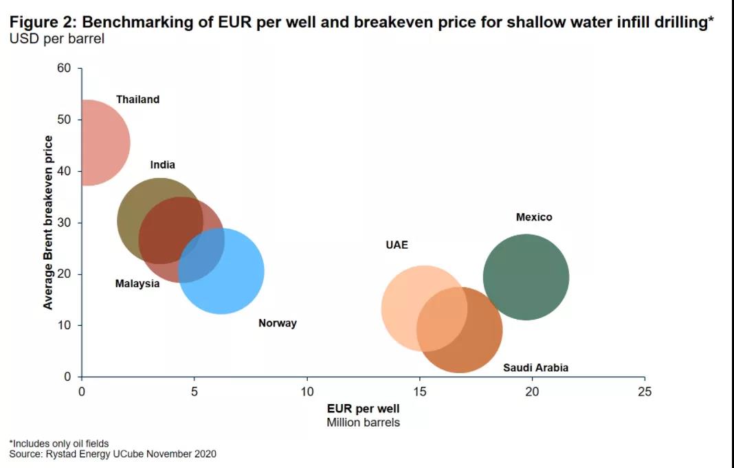 自升式钻井平台市场仍保持相当的活力 自升式钻井平台市场仍保持相当的活力