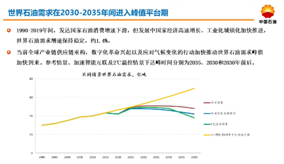 未来三十年中国能源如何转型?中石油发布《2050年世界与中国能源展望》 未来三十年中国能源如何转型?中石油发布《2050年世界与中国能源展望》