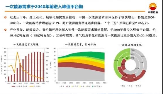 未来三十年中国能源如何转型?中石油发布《2050年世界与中国能源展望》 未来三十年中国能源如何转型?中石油发布《2050年世界与中国能源展望》