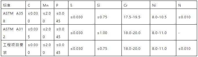 大型LNG接收站项目中不锈钢管道的控制要点 大型LNG接收站项目中不锈钢管道的控制要点
