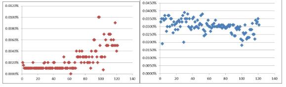 大型LNG接收站项目中不锈钢管道的控制要点 大型LNG接收站项目中不锈钢管道的控制要点